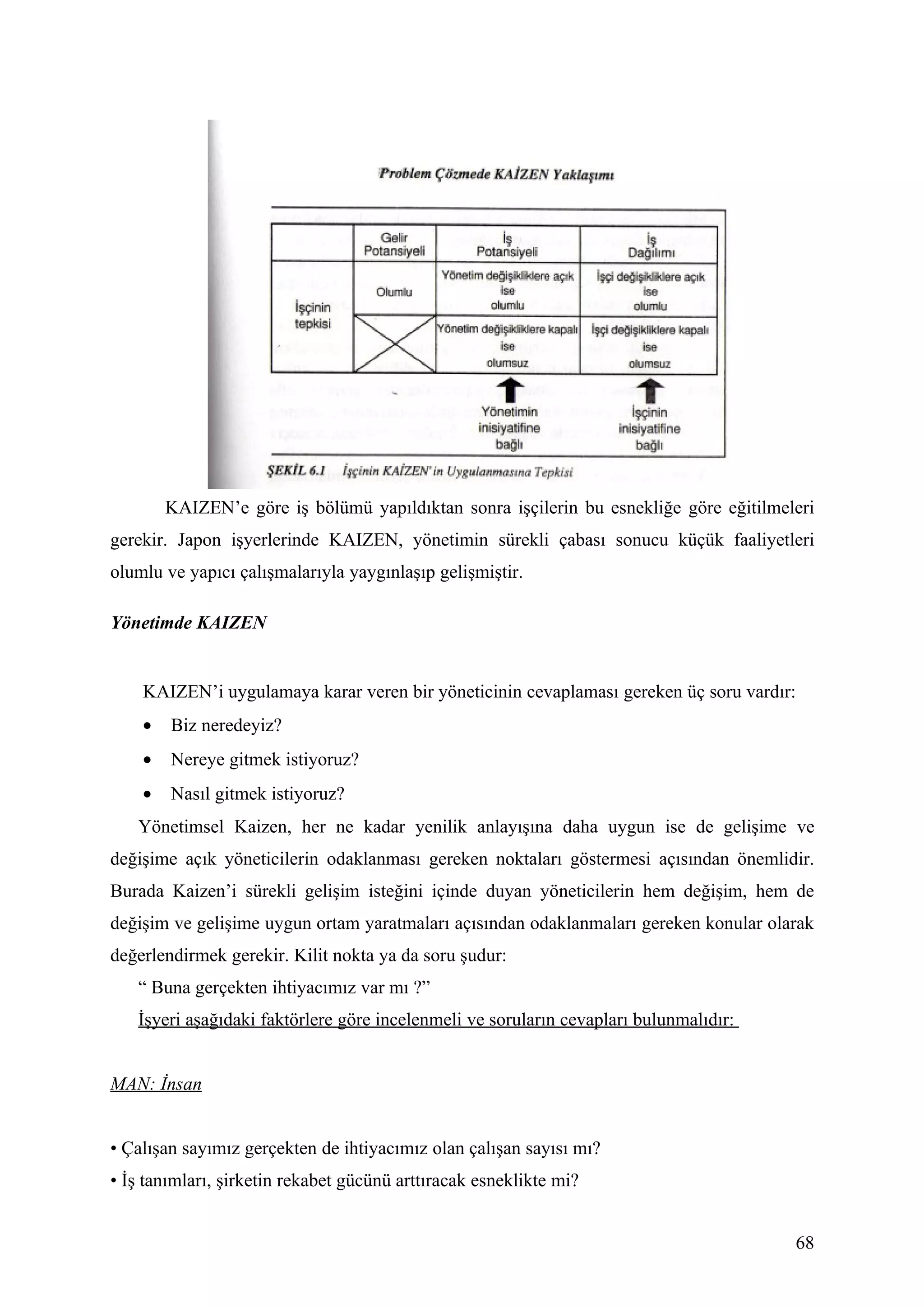 KAIZEN’e göre iş bölümü yapıldıktan sonra işçilerin bu esnekliğe göre eğitilmeleri
gerekir. Japon işyerlerinde KAIZEN, yönetimin sürekli çabası sonucu küçük faaliyetleri
olumlu ve yapıcı çalışmalarıyla yaygınlaşıp gelişmiştir.

Yönetimde KAIZEN


    KAIZEN’i uygulamaya karar veren bir yöneticinin cevaplaması gereken üç soru vardır:
    •   Biz neredeyiz?
    •   Nereye gitmek istiyoruz?
    •   Nasıl gitmek istiyoruz?
   Yönetimsel Kaizen, her ne kadar yenilik anlayışına daha uygun ise de gelişime ve
değişime açık yöneticilerin odaklanması gereken noktaları göstermesi açısından önemlidir.
Burada Kaizen’i sürekli gelişim isteğini içinde duyan yöneticilerin hem değişim, hem de
değişim ve gelişime uygun ortam yaratmaları açısından odaklanmaları gereken konular olarak
değerlendirmek gerekir. Kilit nokta ya da soru şudur:
   “ Buna gerçekten ihtiyacımız var mı ?”
   İşyeri aşağıdaki faktörlere göre incelenmeli ve soruların cevapları bulunmalıdır:


MAN: İnsan


• Çalışan sayımız gerçekten de ihtiyacımız olan çalışan sayısı mı?
• İş tanımları, şirketin rekabet gücünü arttıracak esneklikte mi?


                                                                                       68
 