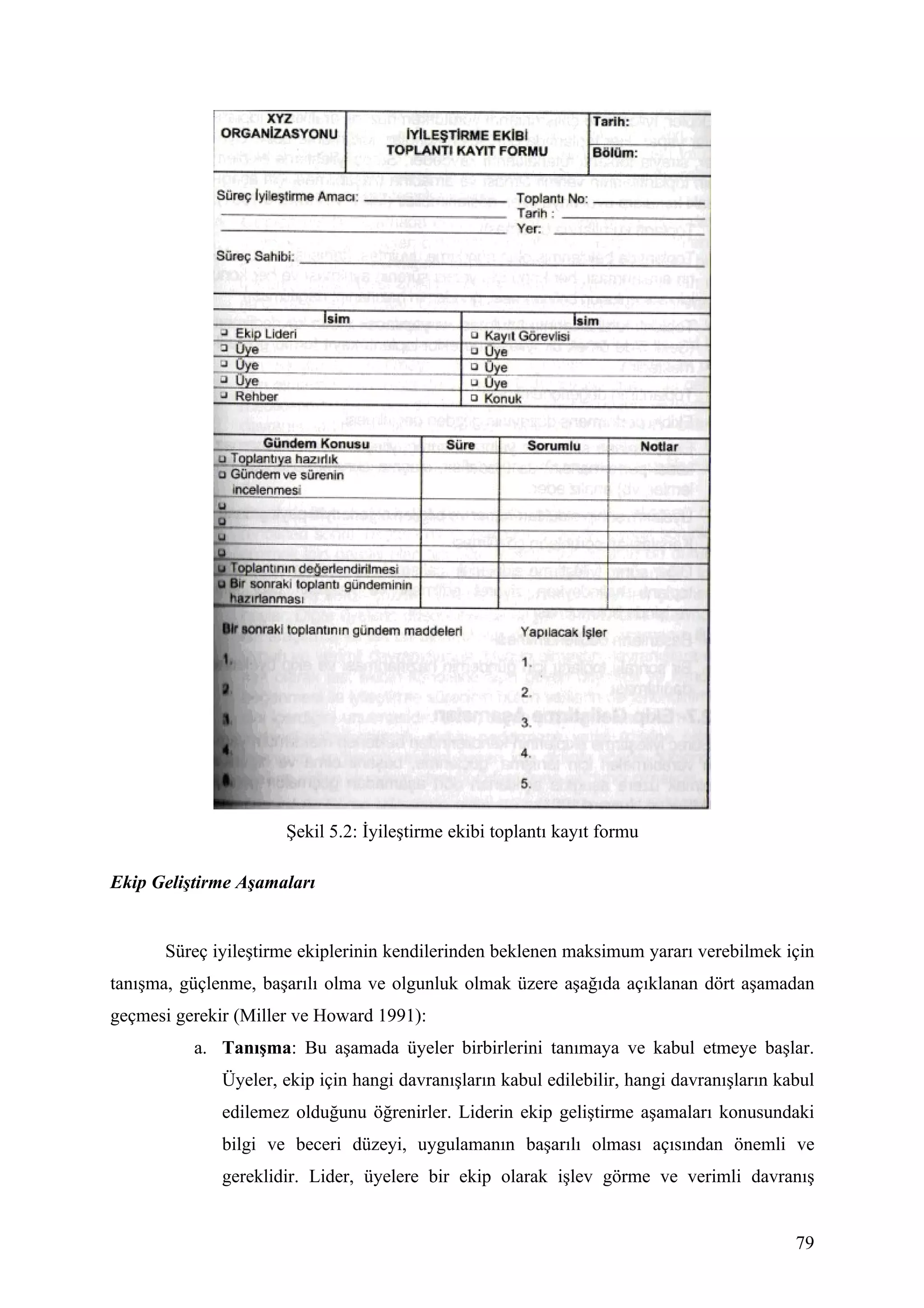 Şekil 5.2: İyileştirme ekibi toplantı kayıt formu

Ekip Geliştirme Aşamaları


      Süreç iyileştirme ekiplerinin kendilerinden beklenen maksimum yararı verebilmek için
tanışma, güçlenme, başarılı olma ve olgunluk olmak üzere aşağıda açıklanan dört aşamadan
geçmesi gerekir (Miller ve Howard 1991):
          a. Tanışma: Bu aşamada üyeler birbirlerini tanımaya ve kabul etmeye başlar.
              Üyeler, ekip için hangi davranışların kabul edilebilir, hangi davranışların kabul
              edilemez olduğunu öğrenirler. Liderin ekip geliştirme aşamaları konusundaki
              bilgi ve beceri düzeyi, uygulamanın başarılı olması açısından önemli ve
              gereklidir. Lider, üyelere bir ekip olarak işlev görme ve verimli davranış


                                                                                            79
 