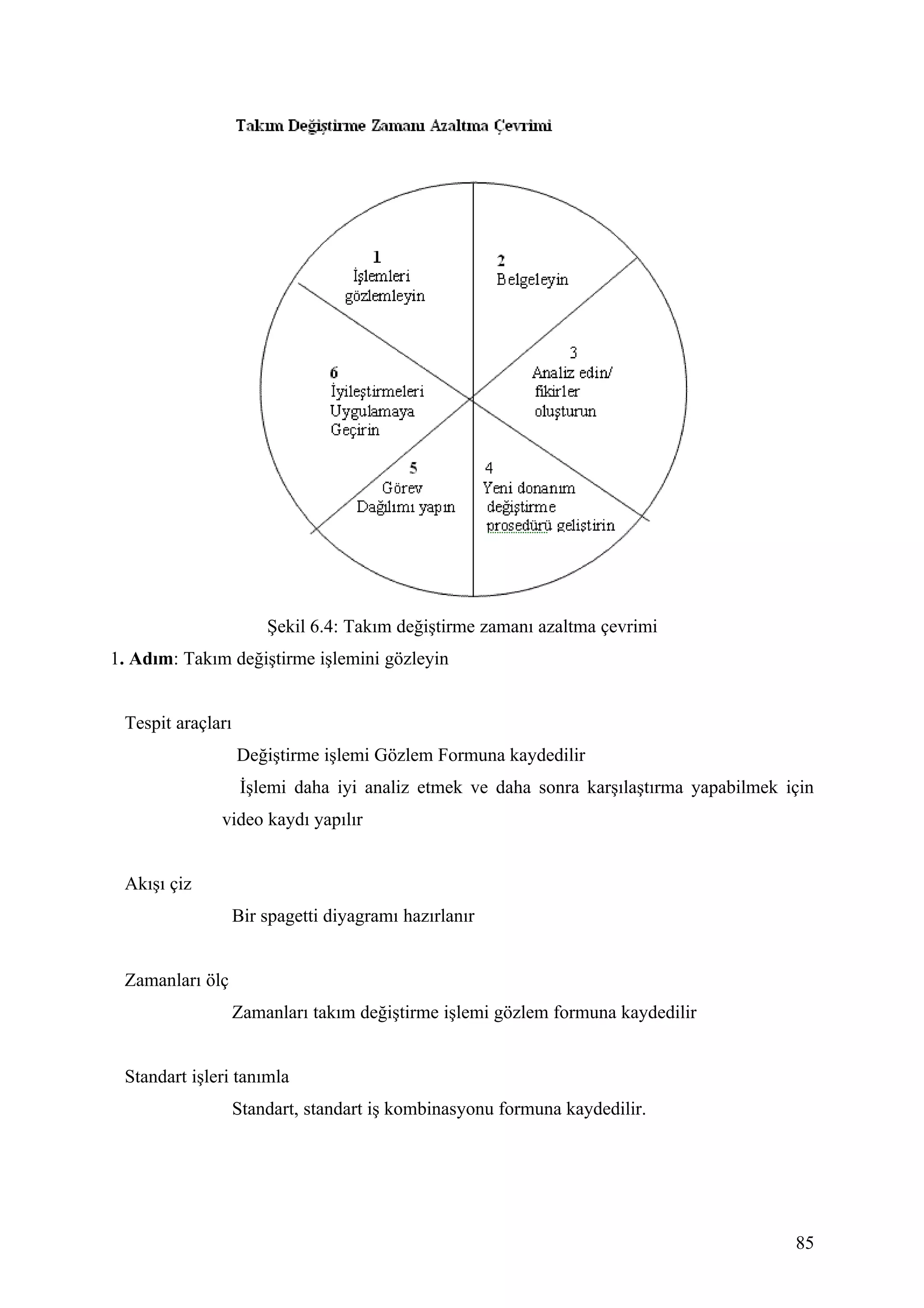 Şekil 6.4: Takım değiştirme zamanı azaltma çevrimi
1. Adım: Takım değiştirme işlemini gözleyin


 Tespit araçları
                   Değiştirme işlemi Gözlem Formuna kaydedilir
                    İşlemi daha iyi analiz etmek ve daha sonra karşılaştırma yapabilmek için
              video kaydı yapılır


 Akışı çiz
                   Bir spagetti diyagramı hazırlanır


 Zamanları ölç
                   Zamanları takım değiştirme işlemi gözlem formuna kaydedilir


 Standart işleri tanımla
                   Standart, standart iş kombinasyonu formuna kaydedilir.




                                                                                         85
 