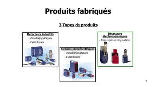 7
Produits fabriqués
3 Types de produits
Détecteurs inductifs
- Parallélépipédiques
- Cylindriques
Cellules photoélectriques
- Parallélépipédiques
- Cylindriques
Détecteurs
électromécaniques
- Interrupteurs de position
 