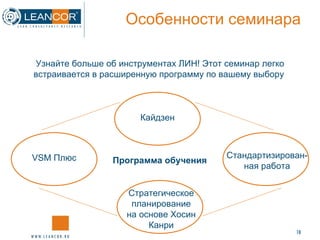 Особенности семинара Узнайте больше об инструментах ЛИН! Этот семинар легко встраивается в расширенную программу по вашему выбору  VSM  Плюс Стратегическое планирование на основе Хосин Канри Стандартизирован-ная работа Программа обучения Кайдзен 