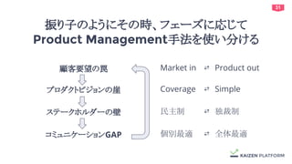 31
振り子のようにその時、フェーズに応じて
Product Management手法を使い分ける
顧客要望の罠
プロダクトビジョンの崖
コミュニケーションGAP
ステークホルダーの壁
Market in ⇄　Product out
Cover...