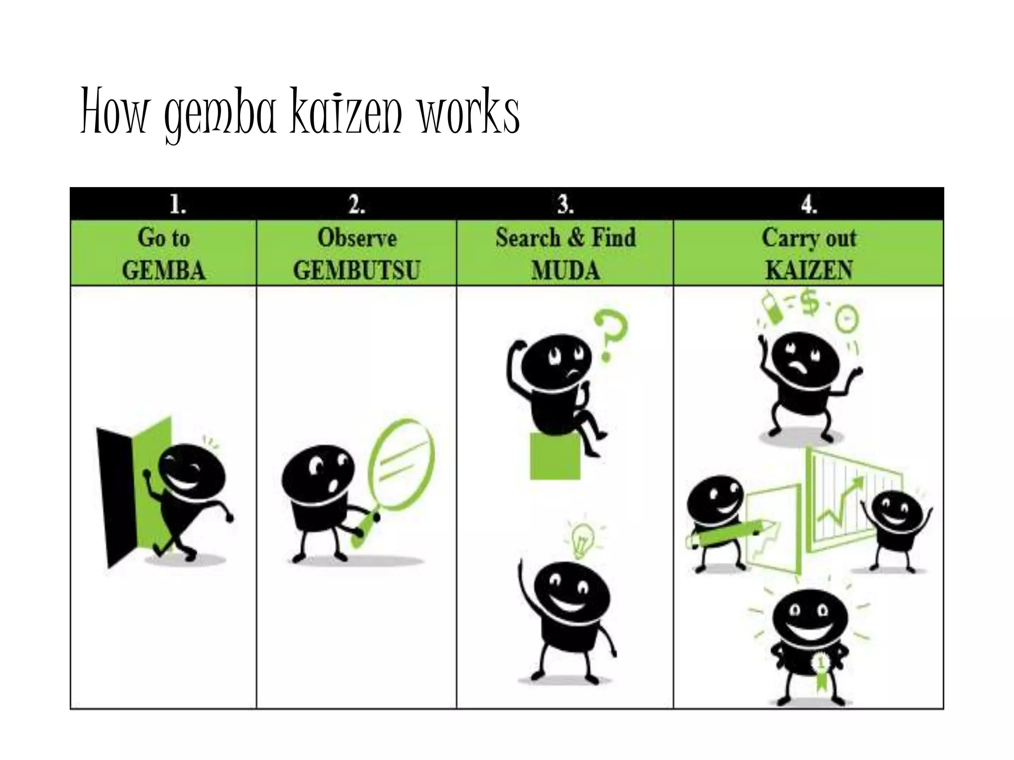 How gemba kaizen works
 