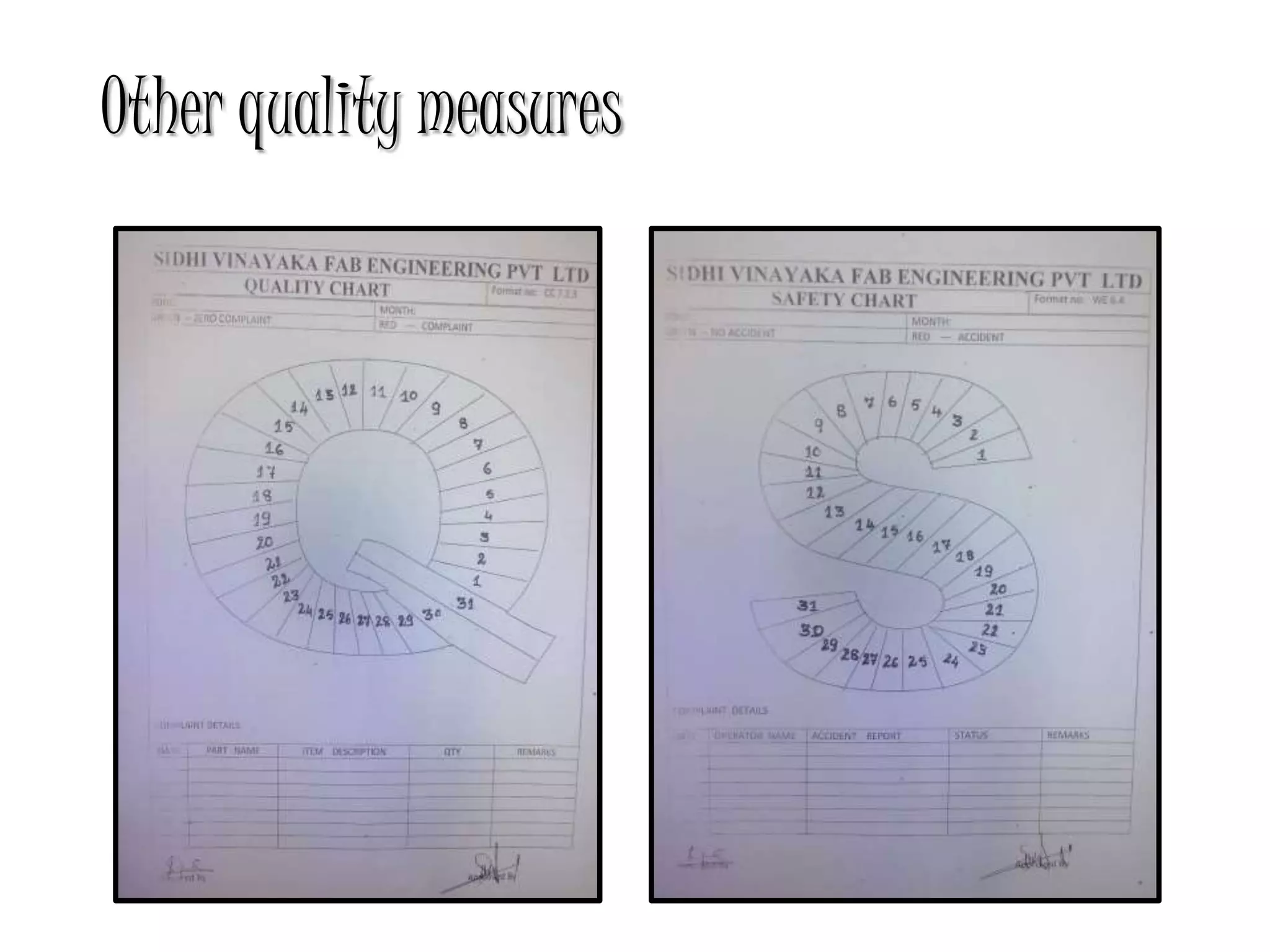 Other quality measures
 
