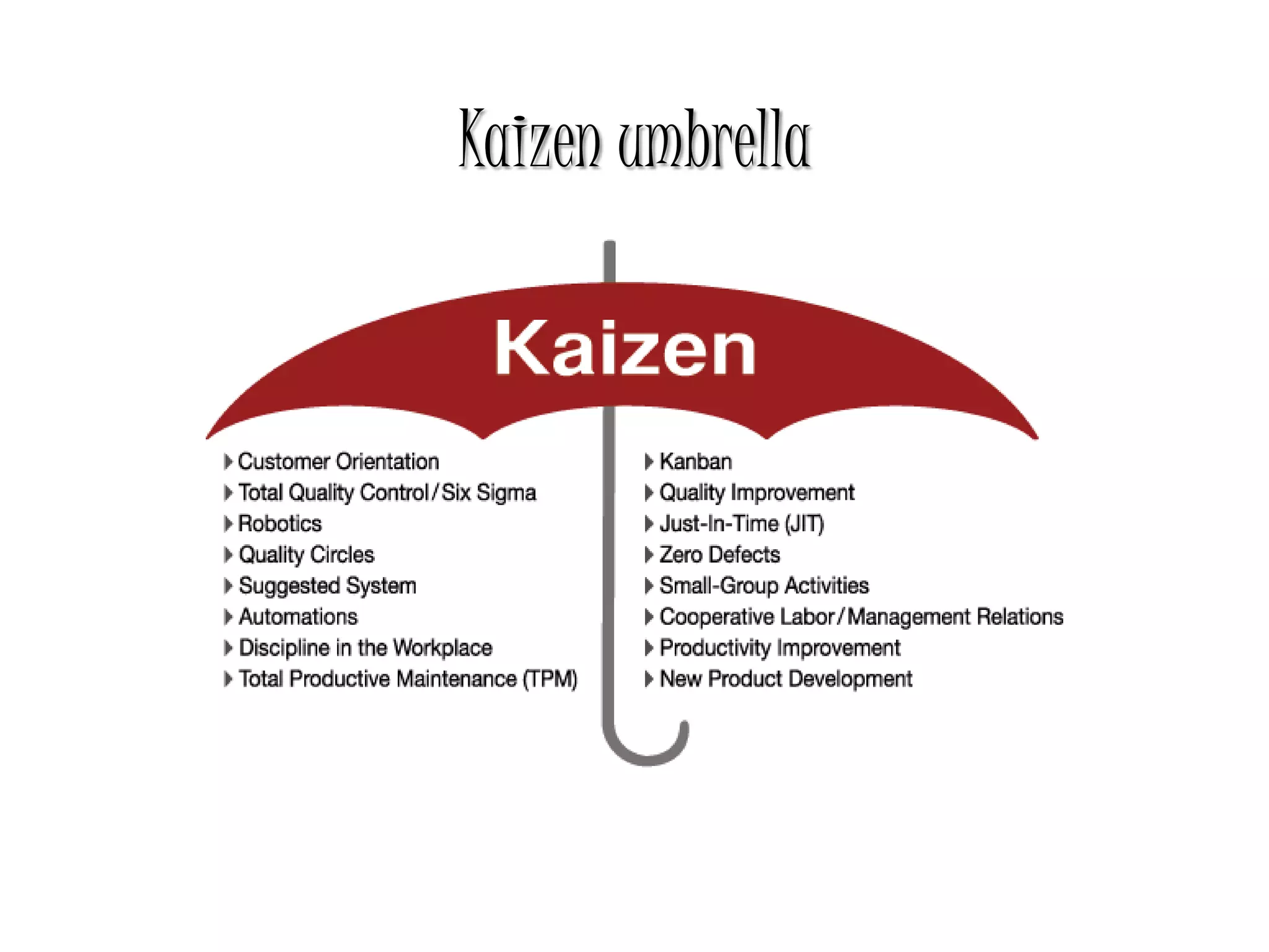 Kaizen umbrella
 