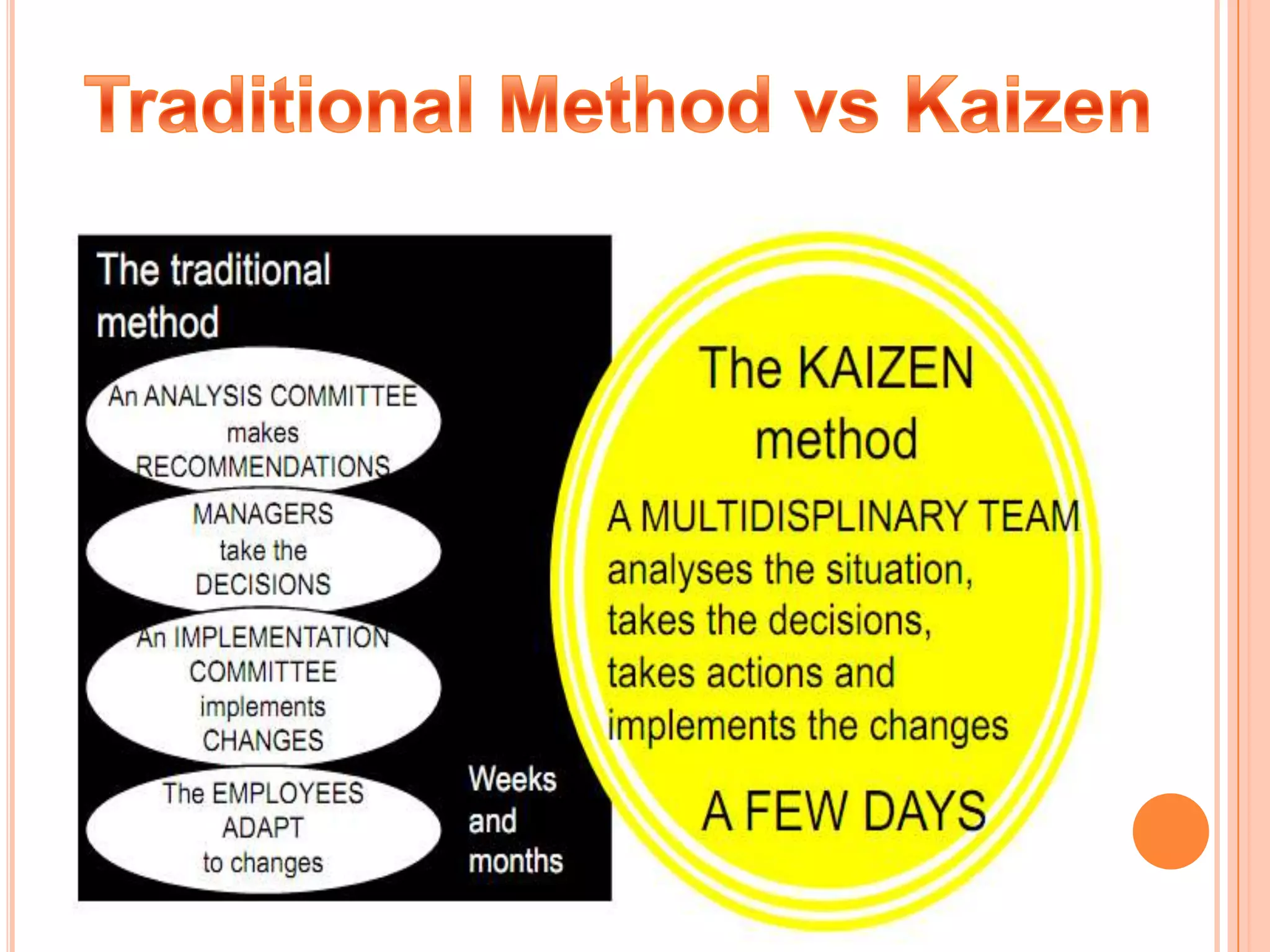 Traditional Method vs Kaizen