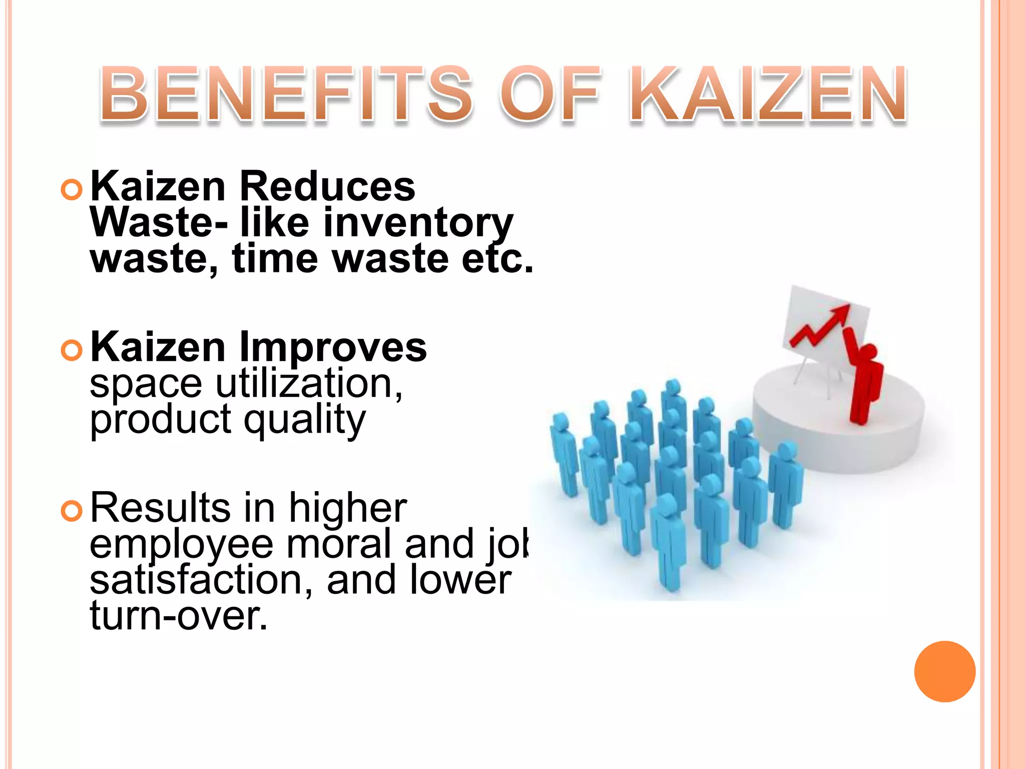 BENEFITS OF KAIZENKaizen Reduces Waste- like inventory waste, time wasteetc.
