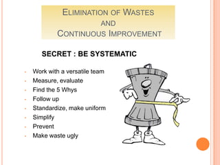 Kaizen Improves space utilization, product quality