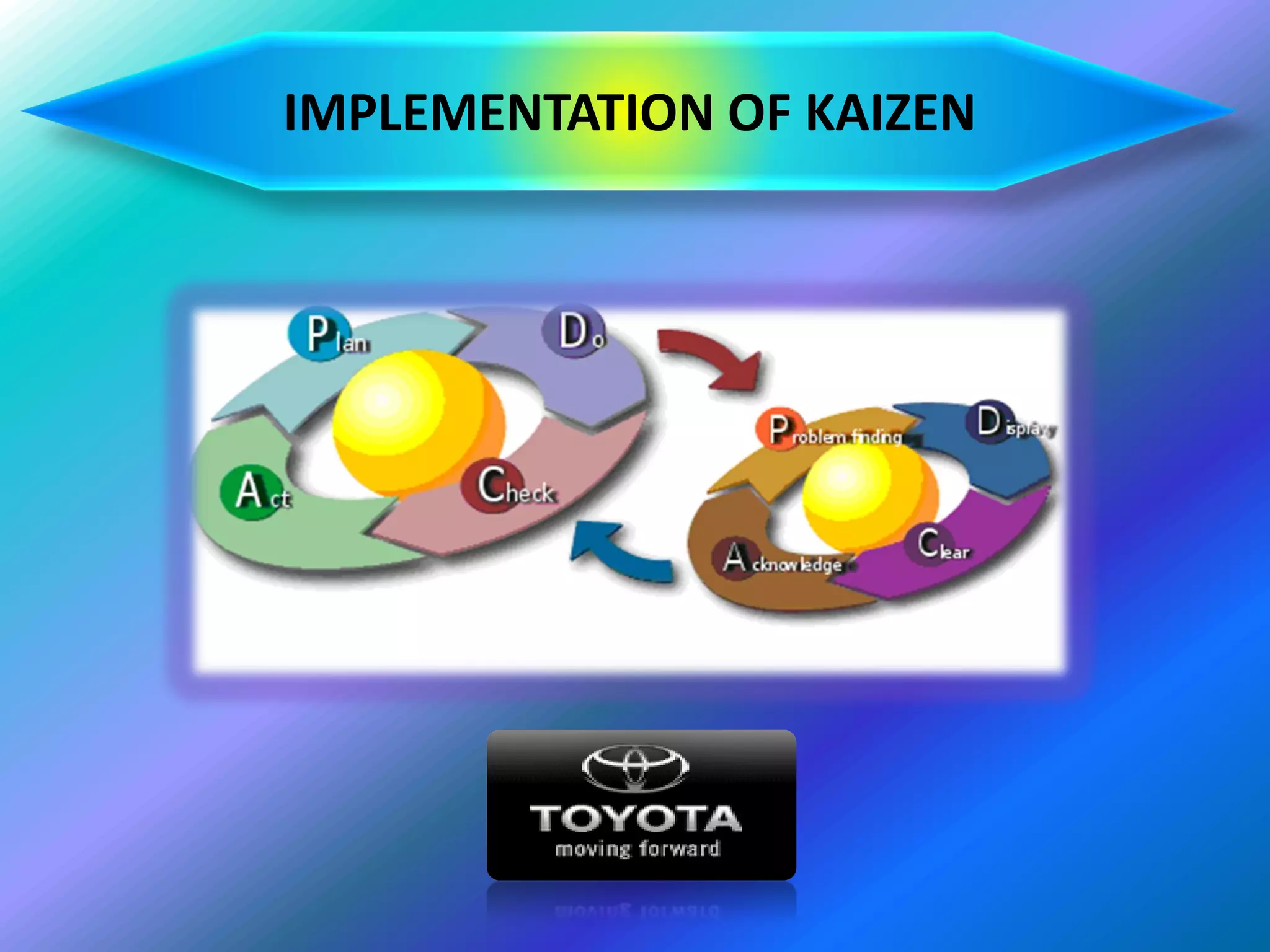 IMPLEMENTATION OF KAIZEN
 
