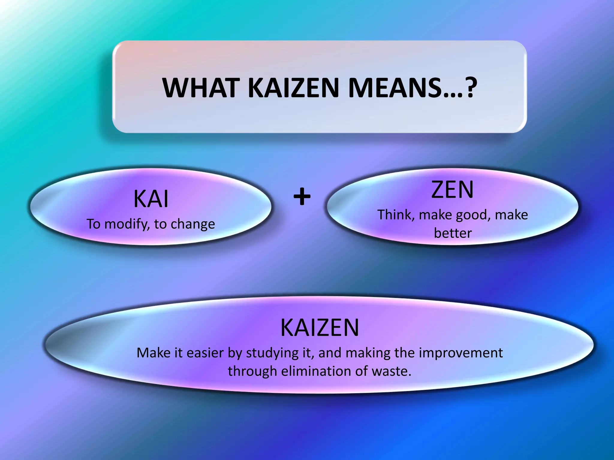 WHAT KAIZEN MEANS…?


       KAI                     +                    ZEN
                                            Think, make good, make
To modify, to change
                                                    better




                             KAIZEN
       Make it easier by studying it, and making the improvement
                      through elimination of waste.
 
