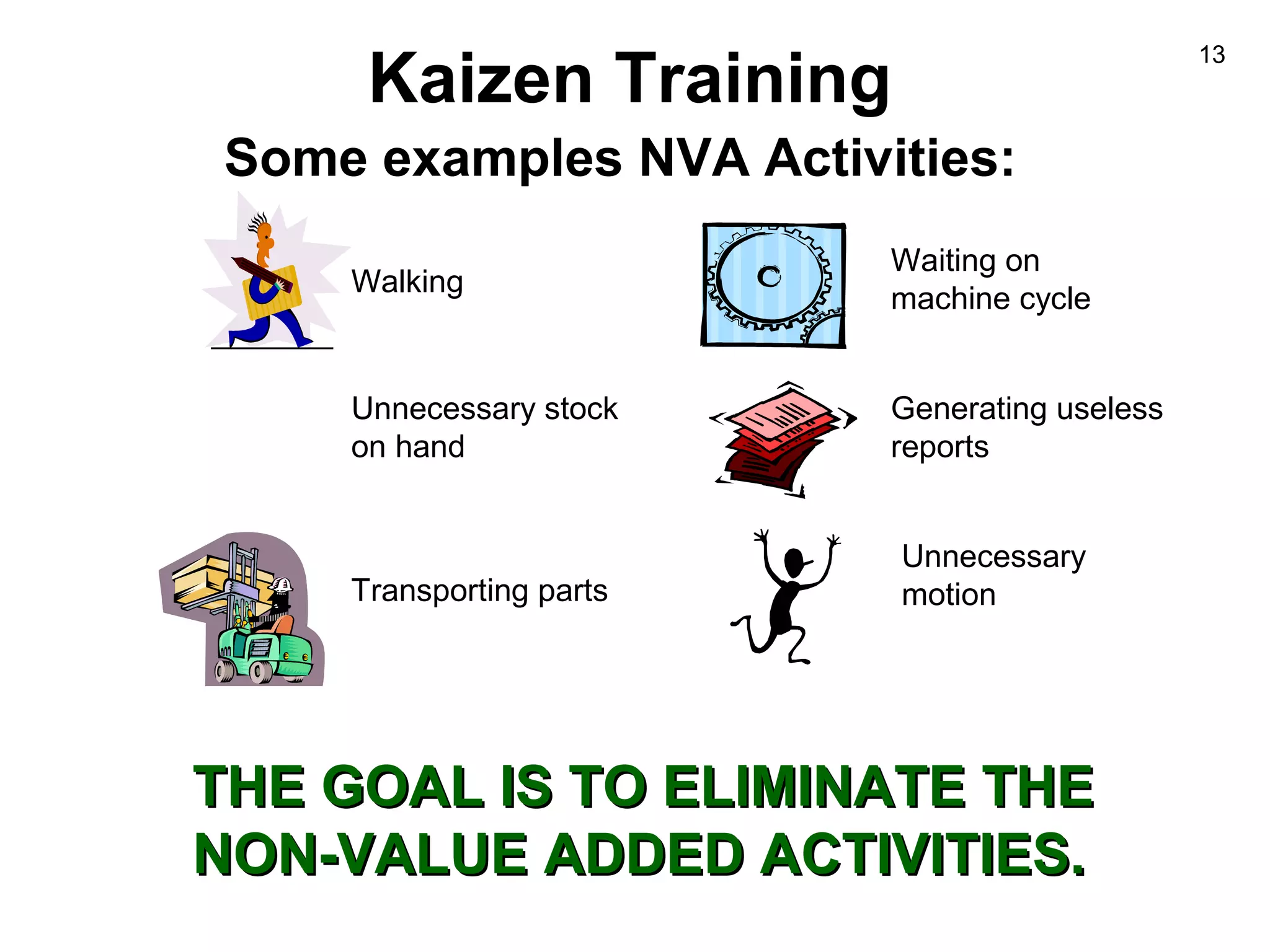 13
Kaizen Training
Some examples NVA Activities:
Walking
Waiting on
machine cycle
Transporting parts
Generating useless
reports
THE GOAL IS TO ELIMINATE THETHE GOAL IS TO ELIMINATE THE
NON-VALUE ADDED ACTIVITIES.NON-VALUE ADDED ACTIVITIES.
Unnecessary
motion
Unnecessary stock
on hand
 