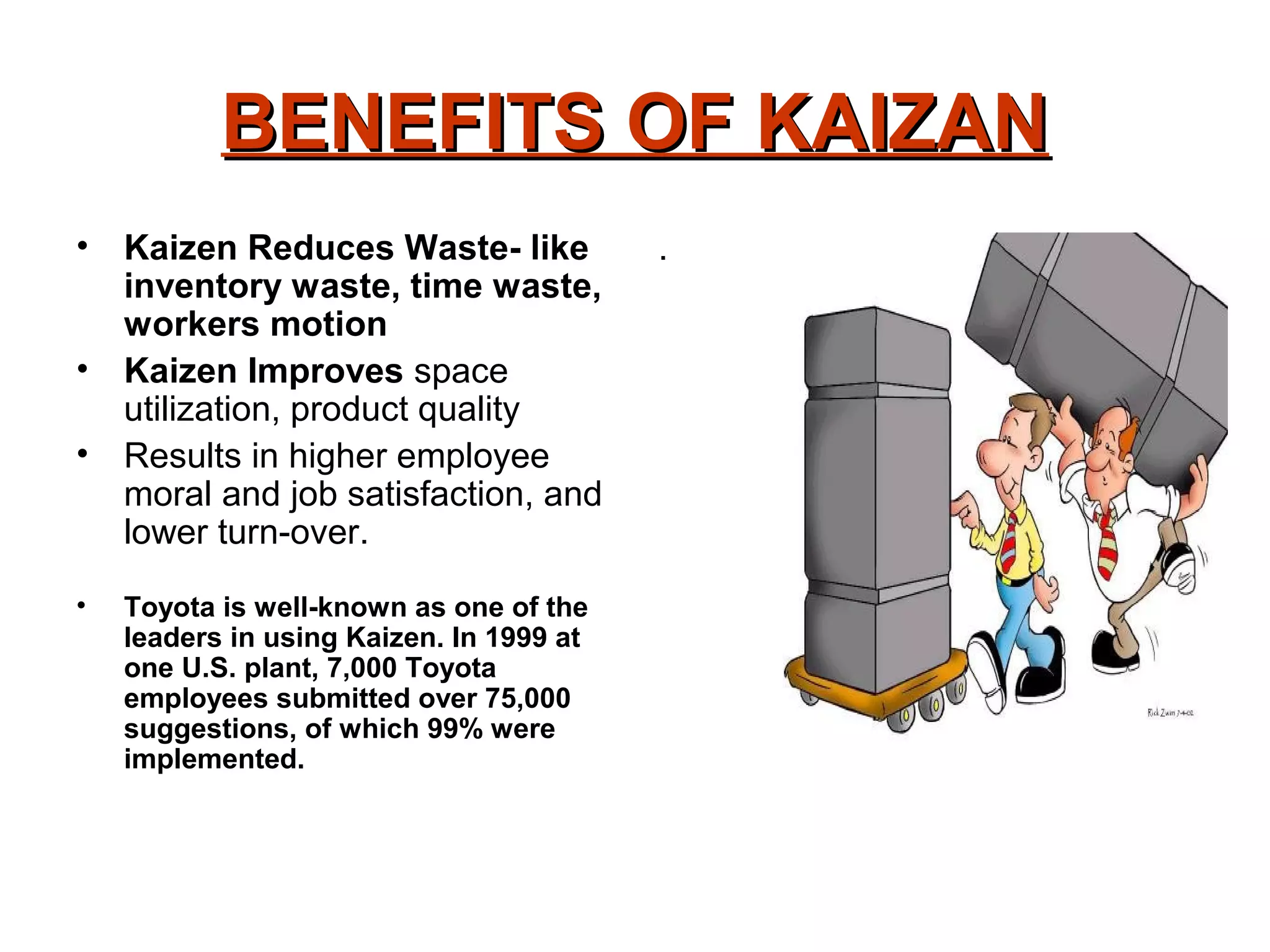 BENEFITS OF KAIZANBENEFITS OF KAIZAN
• Kaizen Reduces Waste- like
inventory waste, time waste,
workers motion
• Kaizen Improves space
utilization, product quality
• Results in higher employee
moral and job satisfaction, and
lower turn-over.
• Toyota is well-known as one of the
leaders in using Kaizen. In 1999 at
one U.S. plant, 7,000 Toyota
employees submitted over 75,000
suggestions, of which 99% were
implemented.
.
 