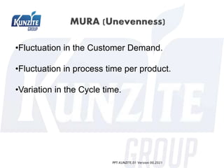 •Fluctuation in the Customer Demand.
•Fluctuation in process time per product.
•Variation in the Cycle time.
PPT.KUNZITE.01 Version 00.2021
 