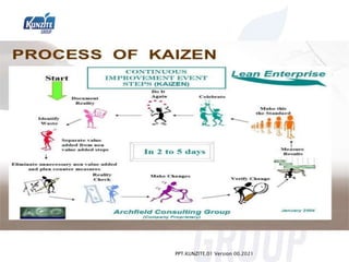 PPT.KUNZITE.01 Version 00.2021
 