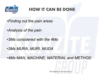•Finding out the pain areas
•Analysis of the pain
•3Ms considered with the 4Ms
•3Ms MURA, MURI, MUDA
•4Ms MAN, MACHINE, MATERIAL and METHOD
PPT.KUNZITE.01 Version 00.2021
 