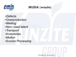•Defects
•Overproduction
•Waiting
•Non- used talent
•Transport
•Inventories
•Motion
•Excess Processing
PPT.KUNZITE.01 Version 00.2021
 