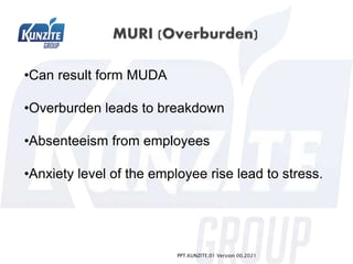 •Can result form MUDA
•Overburden leads to breakdown
•Absenteeism from employees
•Anxiety level of the employee rise lead to stress.
PPT.KUNZITE.01 Version 00.2021
 