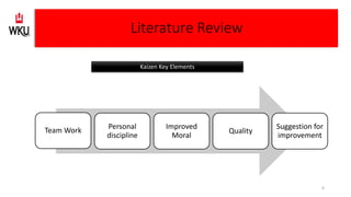 Team Work Personal
discipline
Improved
Moral
Quality
Suggestion for
improvement
Kaizen Key Elements
Literature Review
6
 