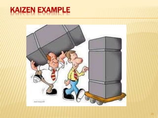 Textile Factory Kaizen Example Kaizen presentation for garments | PPTX