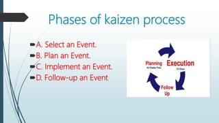Phases of kaizen process
A. Select an Event.
B. Plan an Event.
C. Implement an Event.
D. Follow-up an Event
 