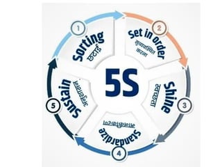How to make 5s kaizen effectively on site