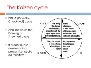 The Kaizen cycle PDCA (Plan-Do-Check-Act) cycle Also known as the Deming or Shewhart cycle  It a continuous never-ending process i.e. cyclic  ad-infinitum 