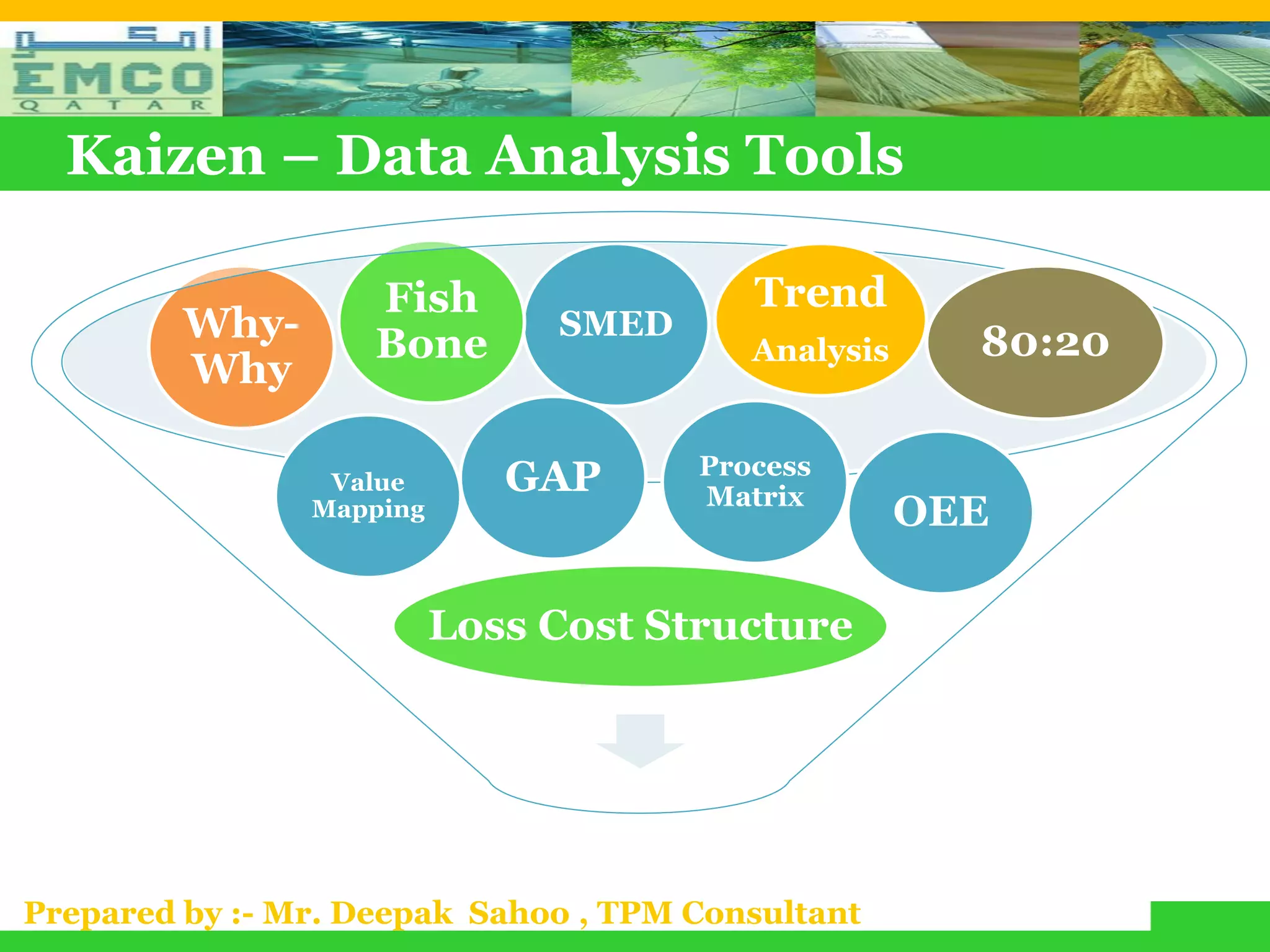 Kaizen – Data Analysis Tools

                    Fish                 Trend
         Why-       Bone
                               SMED
                                                      80:20
                                         Analysis
         Why

                                      Process
                 Value       GAP      Matrix
                Mapping                             OEE

                          Loss Cost Structure




Prepared by :- Mr. Deepak Sahoo , TPM Consultant
 