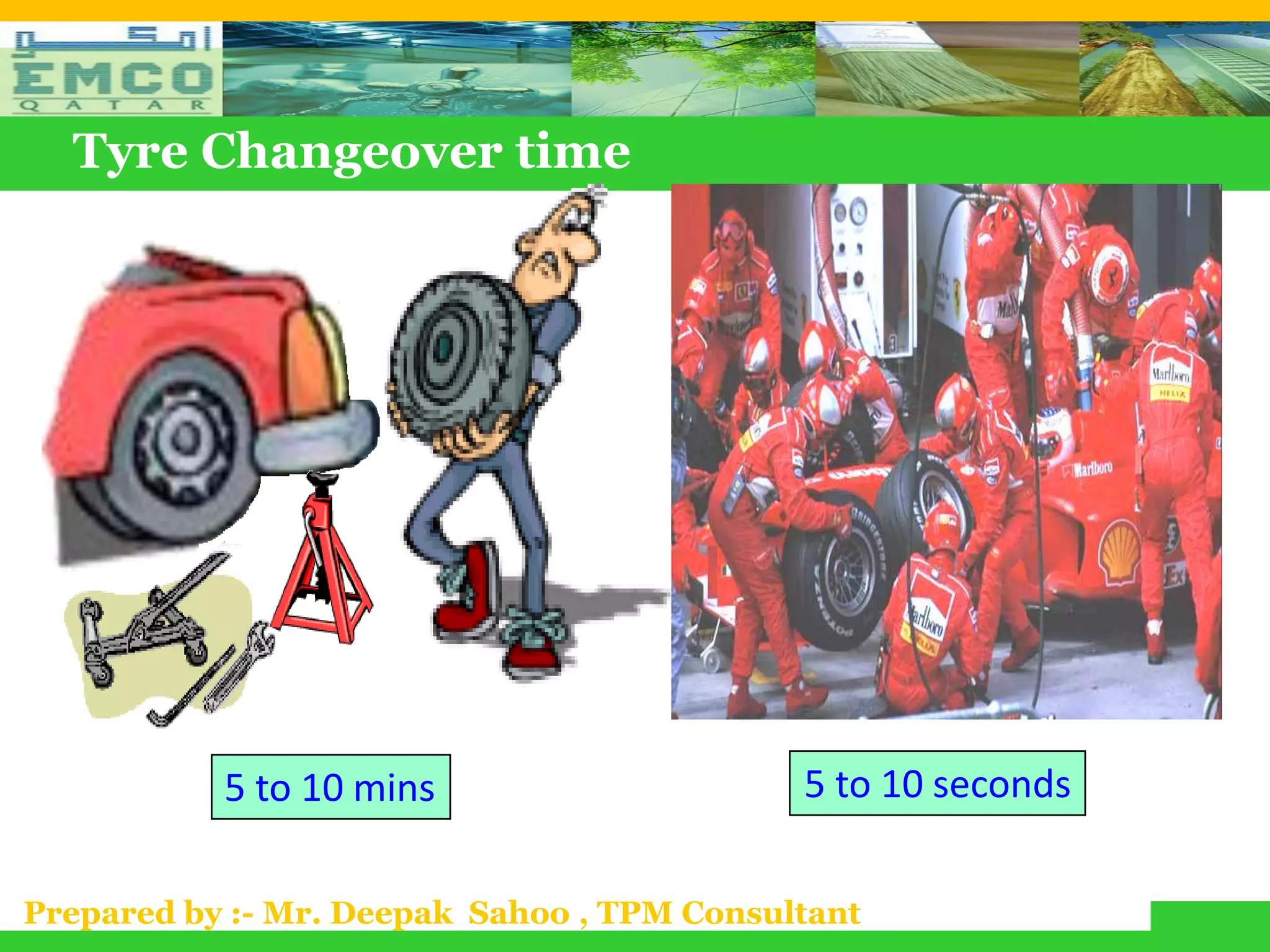 Tyre Changeover time




           5 to 10 mins                     5 to 10 seconds

Prepared by :- Mr. Deepak Sahoo , TPM Consultant
 