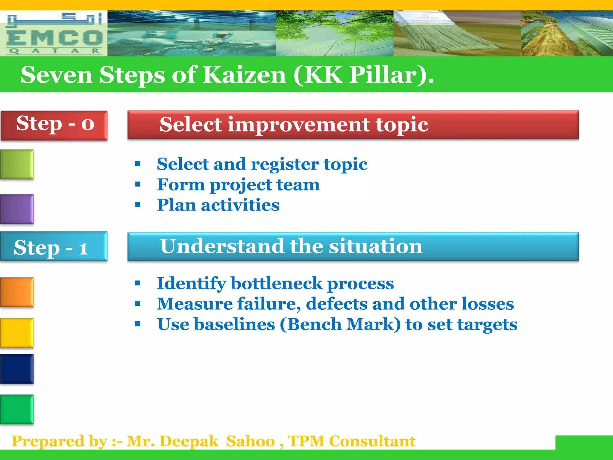 Seven Steps of Kaizen (KK Pillar).
Step - 0         Select improvement topic
               Select and register topic
               Form project team
               Plan activities

Step - 1         Understand the situation
               Identify bottleneck process
               Measure failure, defects and other losses
               Use baselines (Bench Mark) to set targets




Prepared by :- Mr. Deepak Sahoo , TPM Consultant
 