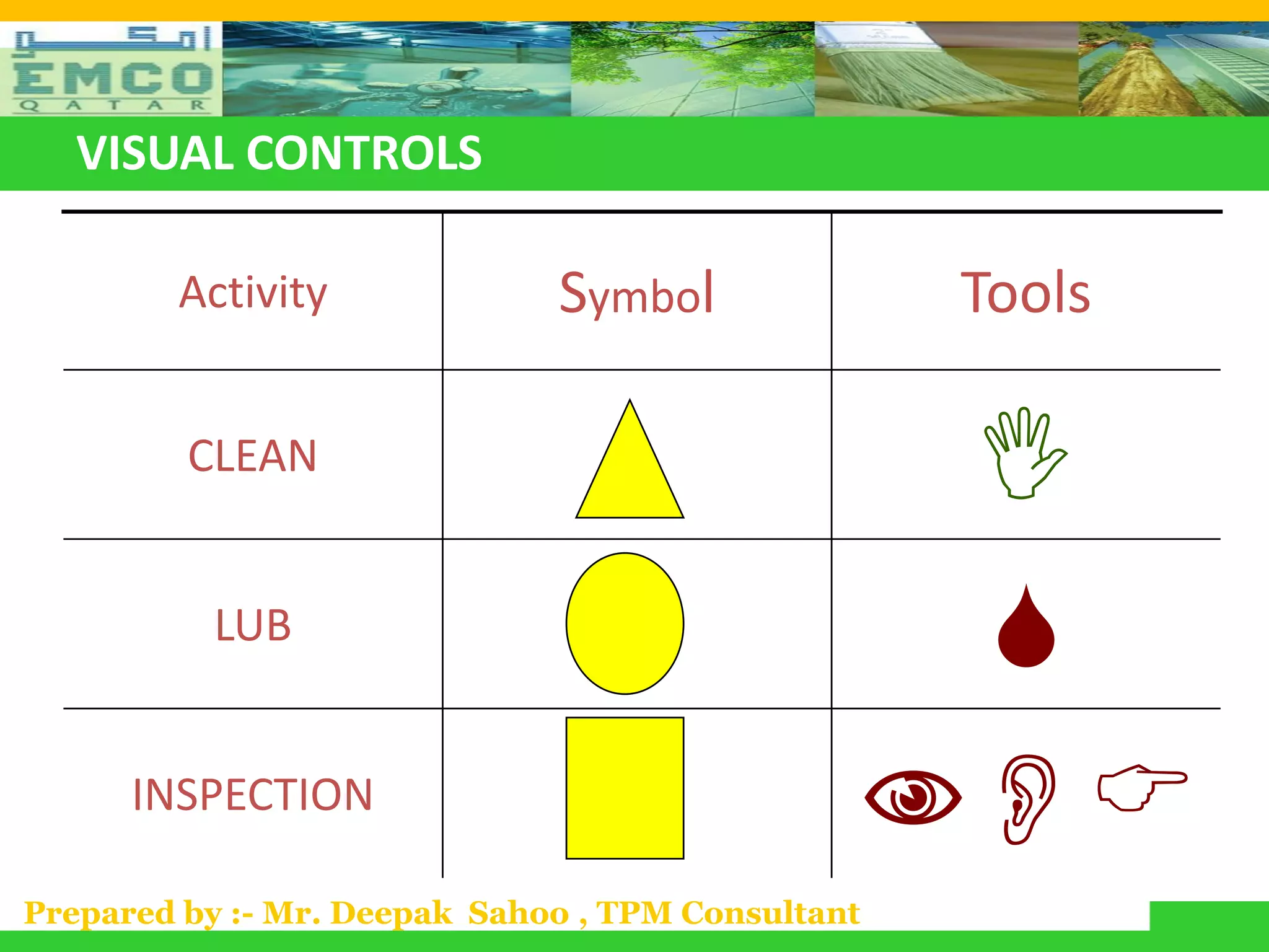 VISUAL CONTROLS

        Activity              Symbol               Tools

         CLEAN
                                                I
          LUB
                                                S
      INSPECTION
                                               NOC
Prepared by :- Mr. Deepak Sahoo , TPM Consultant
 