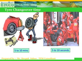 Tyre Changeover time




           5 to 10 mins                     5 to 10 seconds

Prepared by :- Mr. Deepak Sahoo , TPM Consultant
 