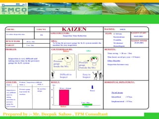 THEME:                                     LOSS NO.
                                                                     KAIZEN                                         MACHINE:       10B3S
                                                                                                                                                KAIZEN START
                                                         LOSS STRUCTURE:                                            TEAM: J. Sriram
 To reduce Inspection time
                                                 8A                    Inspection Time Reduction
                                                                                                                            Karunairaja              10.05.2001

                                                                                                                            Franklin            KAIZEN FINISH
 BENCH MARK                  30 sec / Day                IDEA:
                                                          To bring the pressure gauge for K.O. system outside the           Sivakumar             25.05.2001
 TARGET                      2 sec / Day                  machine for easy inspection
                                                                                                                            Ramalingam
 PROBLEM:                                                COUNTERMEASURE:                                            BENEFITS :
                                                                 Before                         After
                                                                                                                      Time saving = 28 sec / Day

                                                                                                                      Man hours saved per year = 15 hours
    Inspection is very difficult and
    taking more time in the pressure                          Pressure                                                Other Benefits
    gauge for K.O. system                                                               Pressure
                                                              gauge                                                   Inspection becomes easy
                                                                                        gauge
                                                              Inside the M/c
                                                                                        Outside the M/c


                                                                   Difficult to             Easy to
                                                                   Inspect                  Inspect

 ANALYSIS:        Problem : Inspection is difficult      RESULT:                                                    HORIZONTAL DEPLOYMENT :
 WHY 1            WHY 2                     WHY 3
                                                          Sec.

                                            By machine             30 sec / change
                  Pressure gauge                         30
 Inspection is                                                                                          Better
                  kept inside the           design
 very difficult                                                                                                           No of Areas
 and it is        machine

 taking                                                  15                                                               Identified      : 5 Nos.
 moretime in
 pressure                                                                                                                 Implemented : 5 Nos.
                                                                                          2 sec / Day
 gauge for                                                0
 K.O. system                                                        Before                   After



Prepared by :- Mr. Deepak Sahoo , TPM Consultant
 