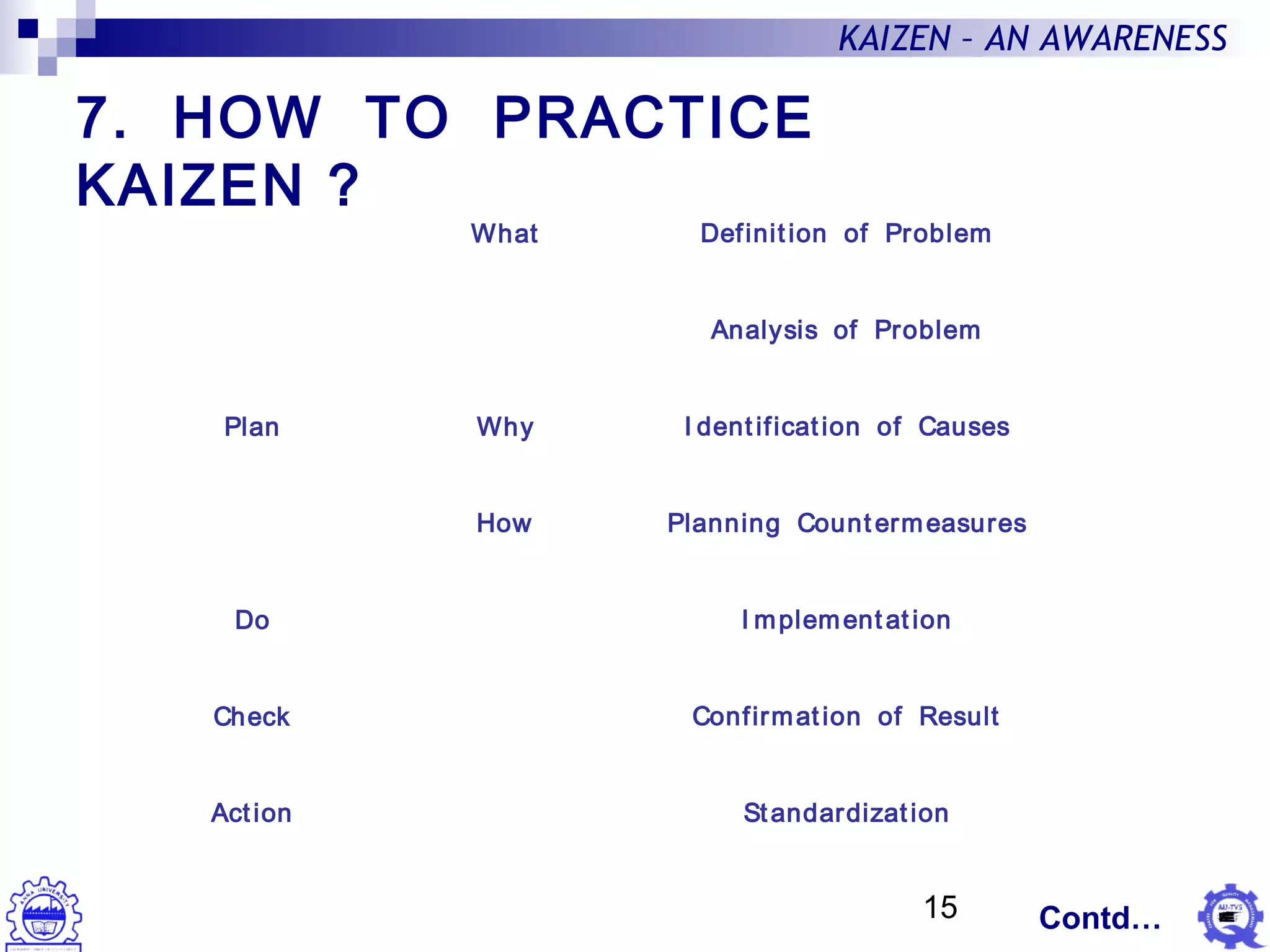 15
KAIZEN – AN AWARENESS
What
Why
How
Action
Plan
Check
Do
Definition of Problem
Confirmation of Result
Standardization
I mplementation
Analysis of Problem
I dentification of Causes
Planning Countermeasures
7. HOW TO PRACTICE
KAIZEN ?
Contd…
 