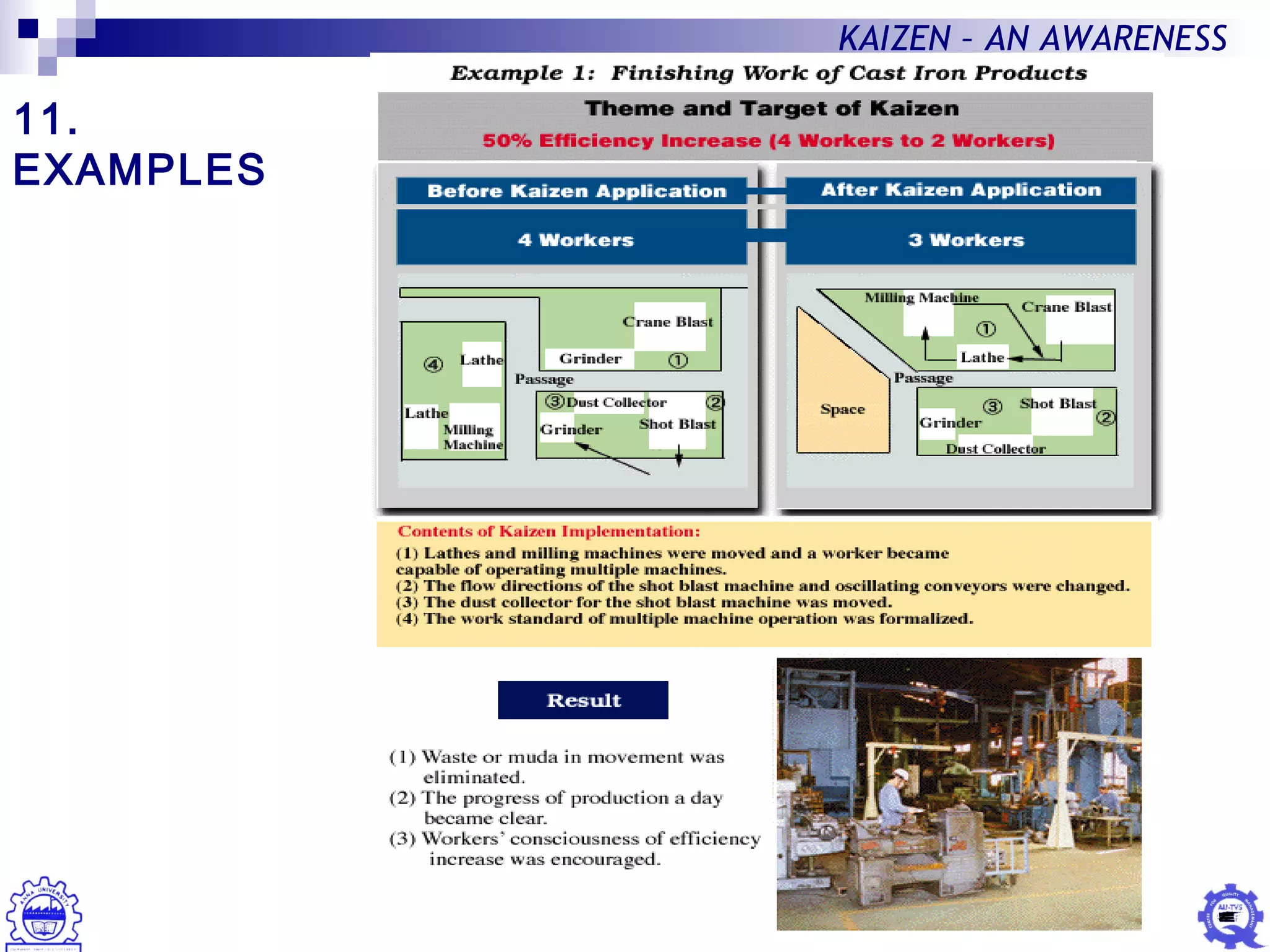 26
KAIZEN – AN AWARENESS
11.
EXAMPLES
 