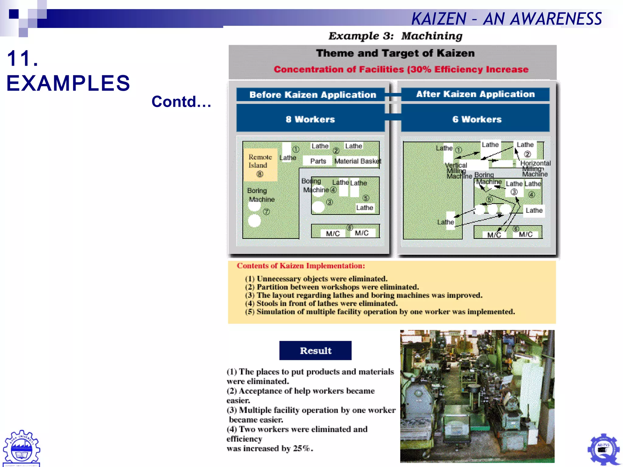 28
KAIZEN – AN AWARENESS
11.
EXAMPLES
Contd…
 