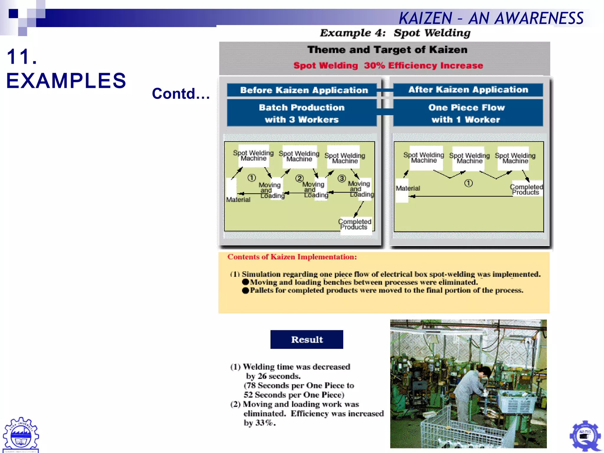 29
KAIZEN – AN AWARENESS
11.
EXAMPLES
Contd…
 