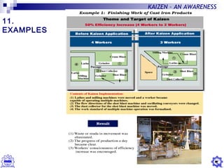26
KAIZEN – AN AWARENESS
11.
EXAMPLES
 