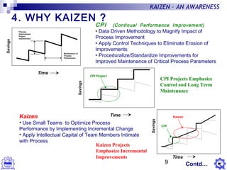 9
KAIZEN – AN AWARENESS
4. WHY KAIZEN ?
Time
CPI Project
Time
CPI
Time
Savings
Savings
Savings
Process
Improvement
Project
Implemented
Maintenance of
Process
Performance
Kaizen
CPI (Continual Performance Improvement)
• Data Driven Methodology to Magnify Impact of
Process Improvement
• Apply Control Techniques to Eliminate Erosion of
Improvements
• Proceduralize/Standardize Improvements for
Improved Maintenance of Critical Process Parameters
Kaizen
• Use Small Teams to Optimize Process
Performance by Implementing Incremental Change
• Apply Intellectual Capital of Team Members Intimate
with Process
CPI Projects Emphasize
Control and Long Term
Maintenance
Kaizen Projects
Emphasize Incremental
Improvements
Contd…
 