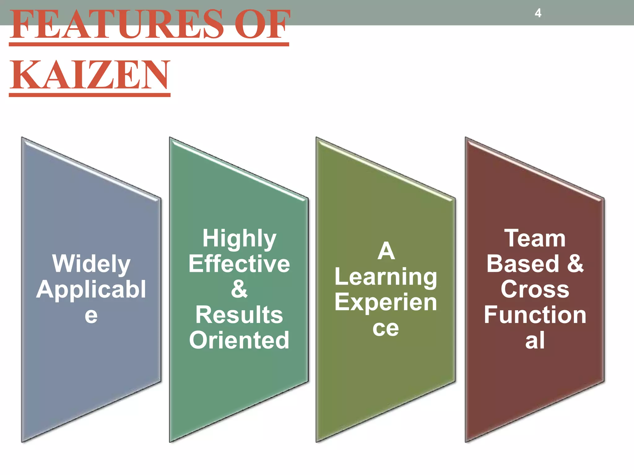 FEATURES OF KAIZEN4