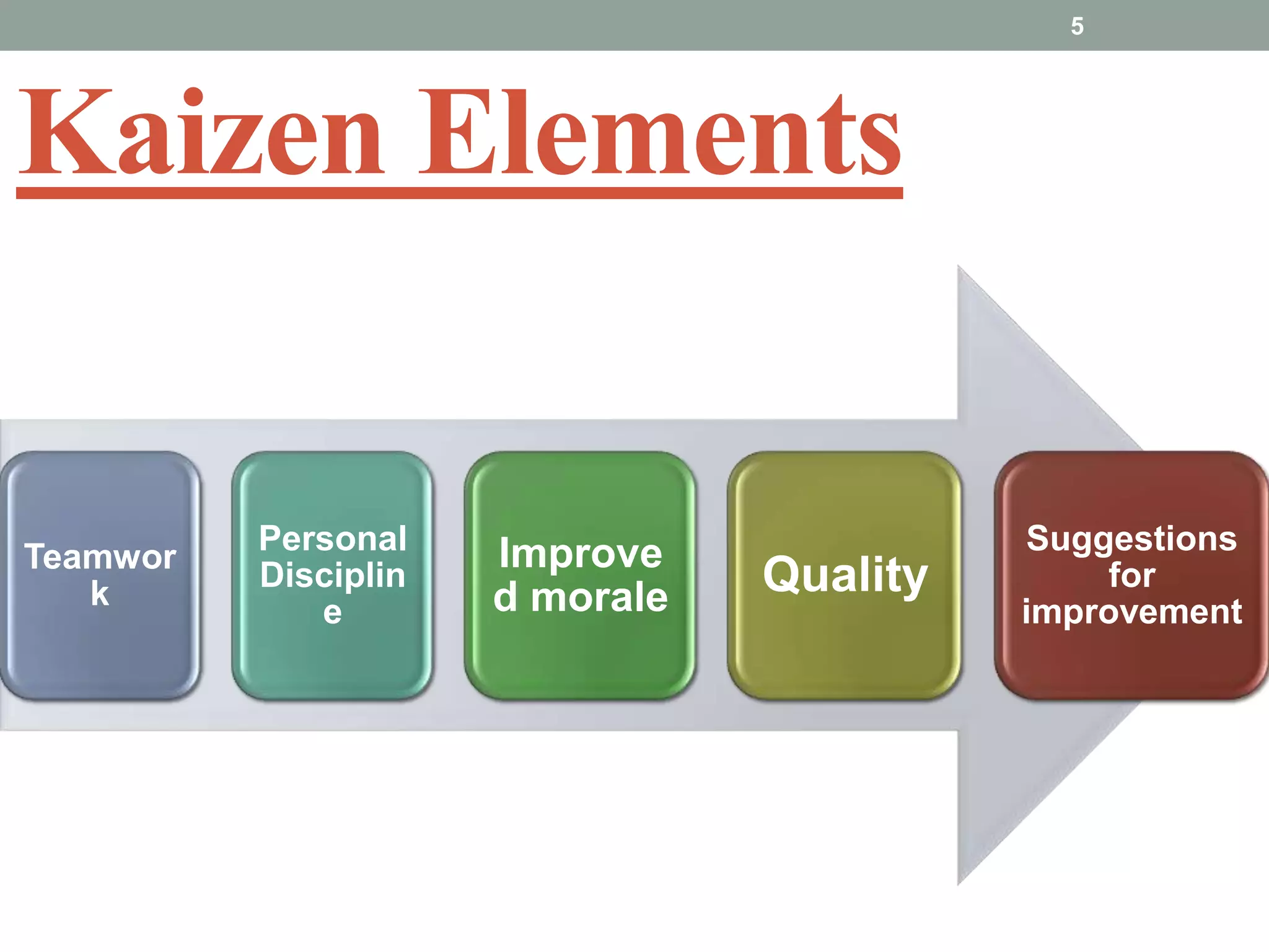 Kaizen Elements5