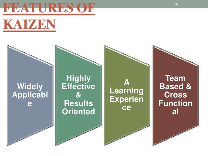 Kaizen theory
