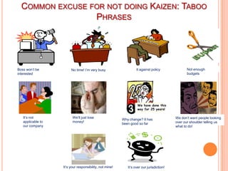 COMMON EXCUSE FOR NOT DOING KAIZEN: TABOO
                 PHRASES




Boss won’t be           No time! I’m very busy                    It against policy              Not enough
interested                                                                                       budgets




                                                                   We have done this
                                                                   way for 25 years!

   It’s not              We’ll just lose                                                  We don’t want people looking
                                                         Why change? It has
   applicable to         money!                                                           over our shoulder telling us
                                                         been good so far
   our company                                                                            what to do!




                   It’s your responsibility, not mine!      It’s over our jurisdiction!
 