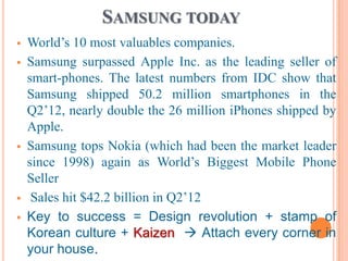 SAMSUNG TODAY
   World’s 10 most valuables companies.
   Samsung surpassed Apple Inc. as the leading seller of
    smart-phones. The latest numbers from IDC show that
    Samsung shipped 50.2 million smartphones in the
    Q2’12, nearly double the 26 million iPhones shipped by
    Apple.
   Samsung tops Nokia (which had been the market leader
    since 1998) again as World’s Biggest Mobile Phone
    Seller
    Sales hit $42.2 billion in Q2’12
   Key to success = Design revolution + stamp of
    Korean culture + Kaizen  Attach every corner in
    your house.
 