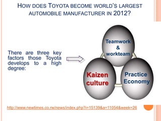 HOW DOES TOYOTA BECOME WORLD’S LARGEST
        AUTOMOBILE MANUFACTURER IN 2012?




                                                Teamwork
                                                   &
There are three key                             workteam
factors those Toyota
develops to a high
degree:
                                      Kaizen             Practice
                                      culture            Economy



http://www.newtimes.co.rw/news/index.php?i=15139&a=11054&week=26
 