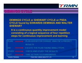 DEMINGS CYCLE

  DEMINGS CYCLE or SHEWART CYCLE or PSDA
  CYCLE found by EDWARDS DEMINGS AND WALTER
  SHEWART
      It is a continuous quantity improvement model
      consisting of a logical sequence of four repetition
      steps for continuous improvement and learning

 PLAN              PLAN AHEAD FOR CHANGE. ANALYSE & PREDICT
                   RESULTS
 DO                EXCUTE THE PLAN TAKING SMALL STEPS.
 STUDY             CHECK AND STUDY THE RESULTS
 ACT               TAKE ACTION TO STANDARDIZE
 KAIZEN TRAINING       TOKAI RIKA MINDA INDIA PVT LTD         10
 