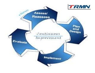 KAIZEN TRAINING   TOKAI RIKA MINDA INDIA PVT LTD   12
 