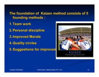 The foundation of Kaizen method consists of 5
  founding methods :
1. Team work
2. Personal discipline
3. Improved Morale
4. Quality circles
5. Suggestions for improvement.




KAIZEN TRAINING      TOKAI RIKA MINDA INDIA PVT LTD   15
 