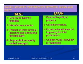 KAIZEN ACIVITIES DIFFERENCES BETWEEN JAPAN AND
WEST
          WEST                                           JAPAN
 1. Deals with quality of                1. Deals with quality of
    products.                               products

 2. Manufacturer oriented                2. Customer oriented.

 3. Product oriented aimed at            3. Process oriented aimed at
    detecting and eliminating               improving the total
    defected parts.                         performance.

 4. Responsibility of quality            4. Company wide, everybody
    control managers.                       is responsible.




  KAIZEN TRAINING       TOKAI RIKA MINDA INDIA PVT LTD              21
 