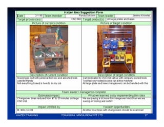 KAIZEN TRAINING   TOKAI RIKA MINDA INDIA PVT LTD   27
 
