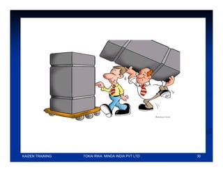 KAIZEN TRAINING   TOKAI RIKA MINDA INDIA PVT LTD   30
 